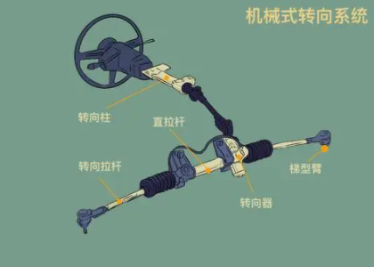 转向机构