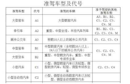 半挂车驾照
