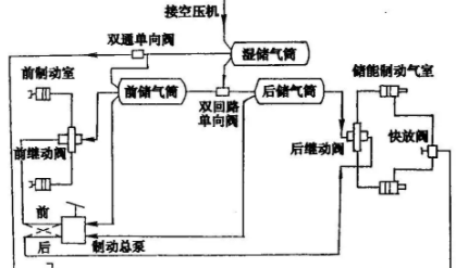 半挂车气压制动系统